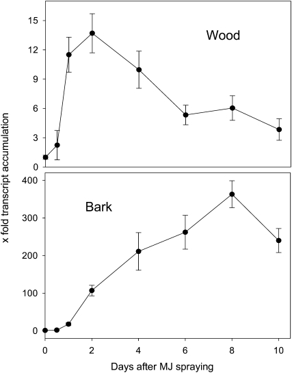 Figure 9.