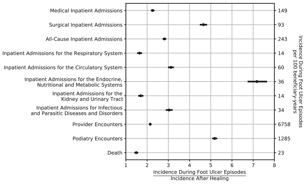 Fig. 1 –