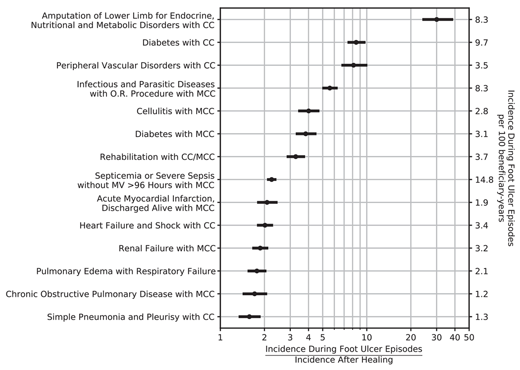 Fig. 2 –