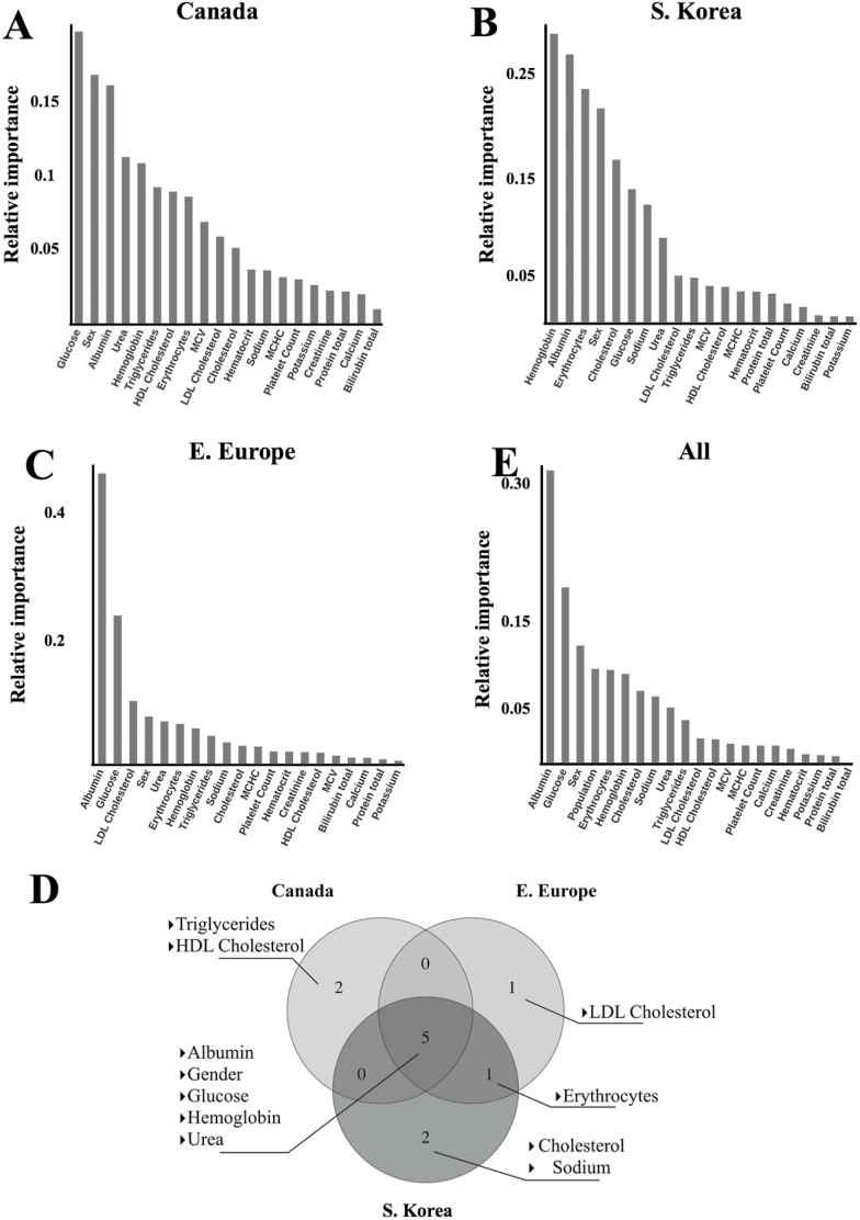 Figure 5.