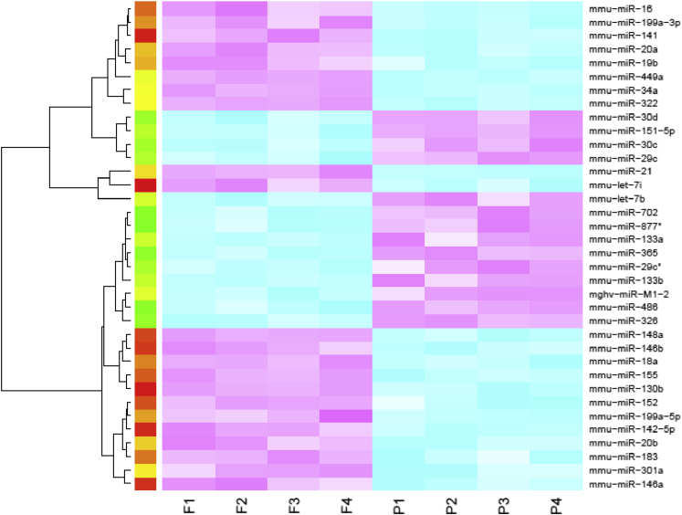 Figure 7