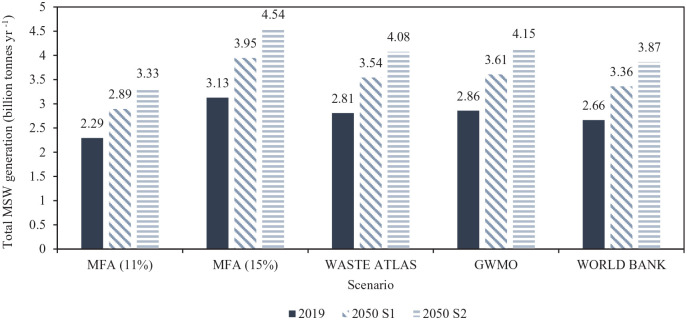 Figure 4.