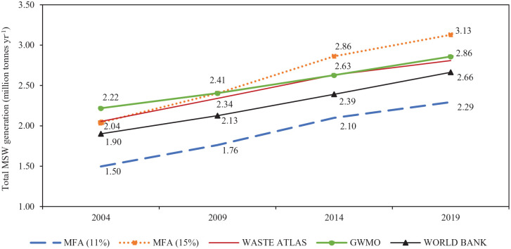 Figure 3.