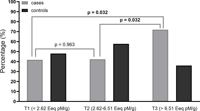 Fig 5