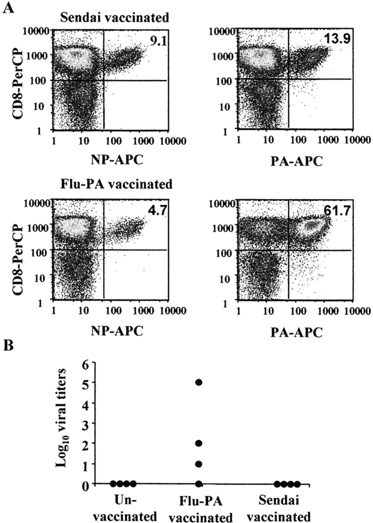 Figure 9.