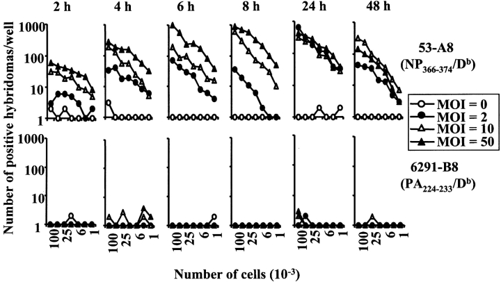 Figure 5.