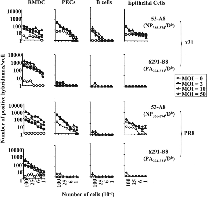 Figure 6.