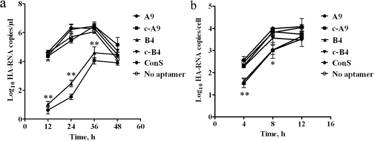 Fig 7