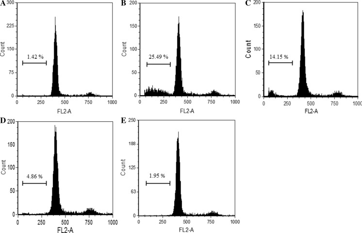 Fig. 8