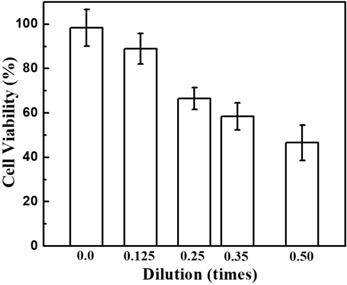 Fig. 6