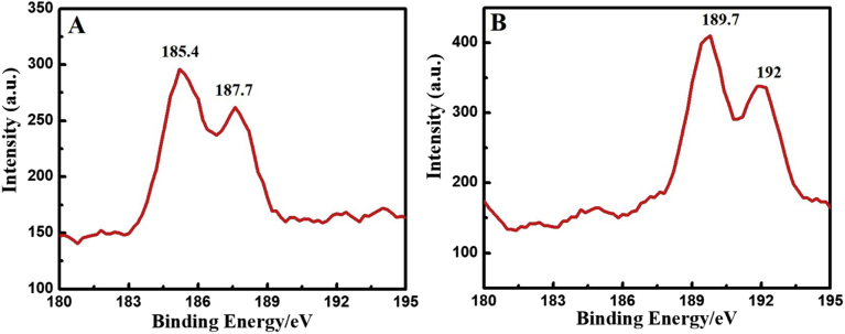 Fig. 4