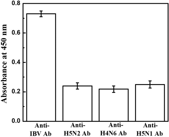 Fig. 8