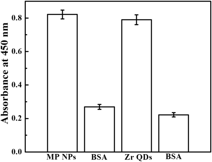 Fig. 9