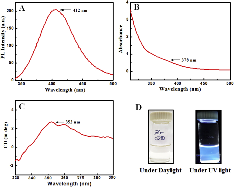 Fig. 2