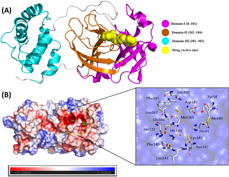 Figure 1.