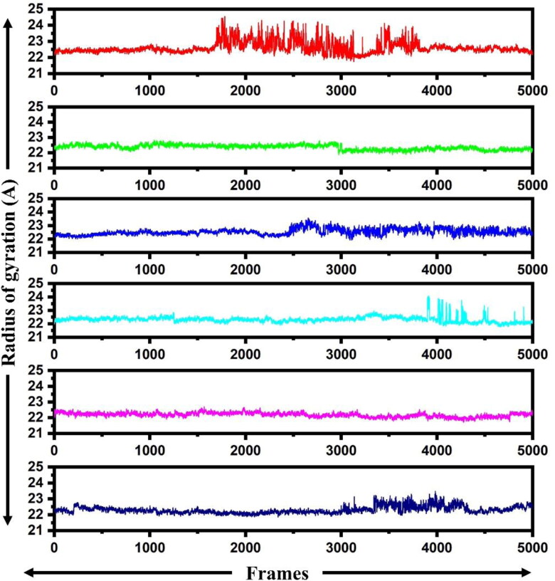 Figure 6.