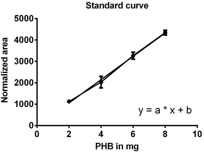 Figure 9.