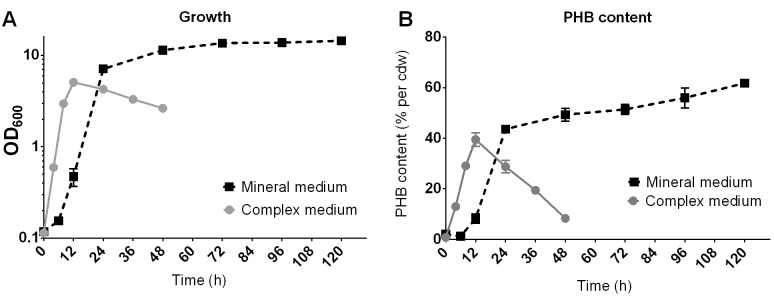 Figure 10.