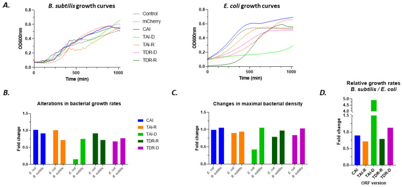 Figure 15