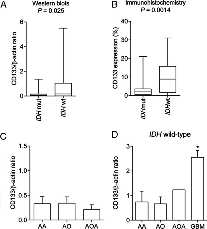 Fig. 3.