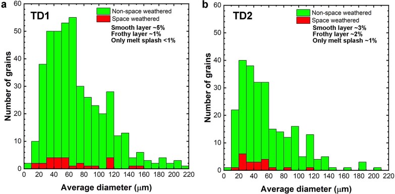 Extended Data Fig. 1