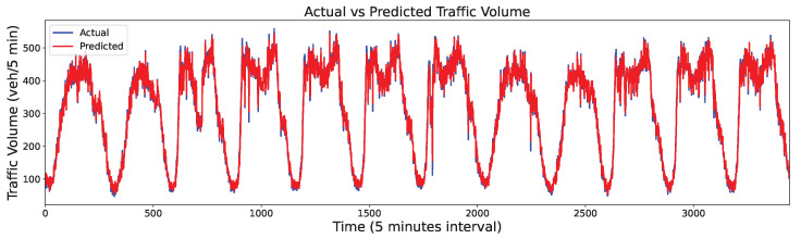 Figure 17