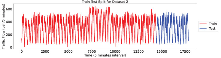 Figure 11