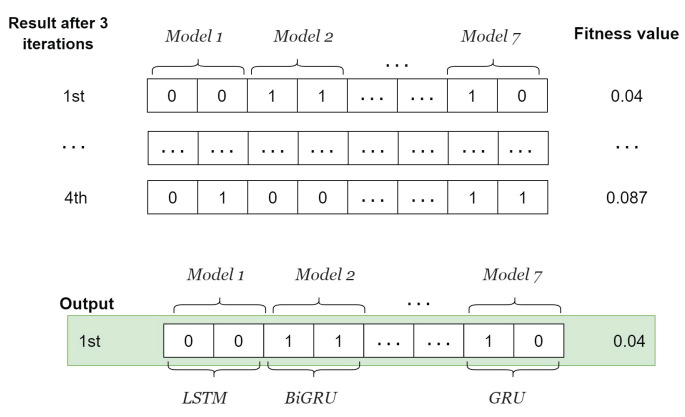 Figure 9