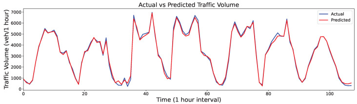 Figure 16