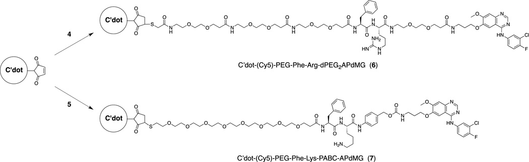 Scheme 4