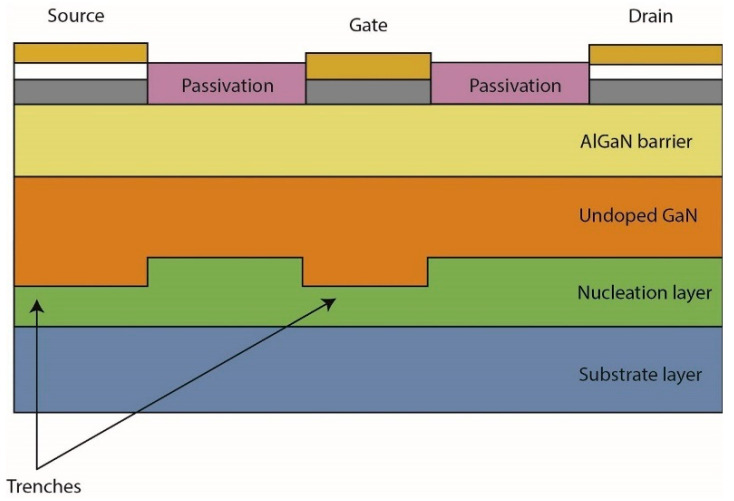 Figure 20