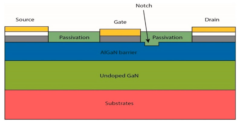 Figure 19