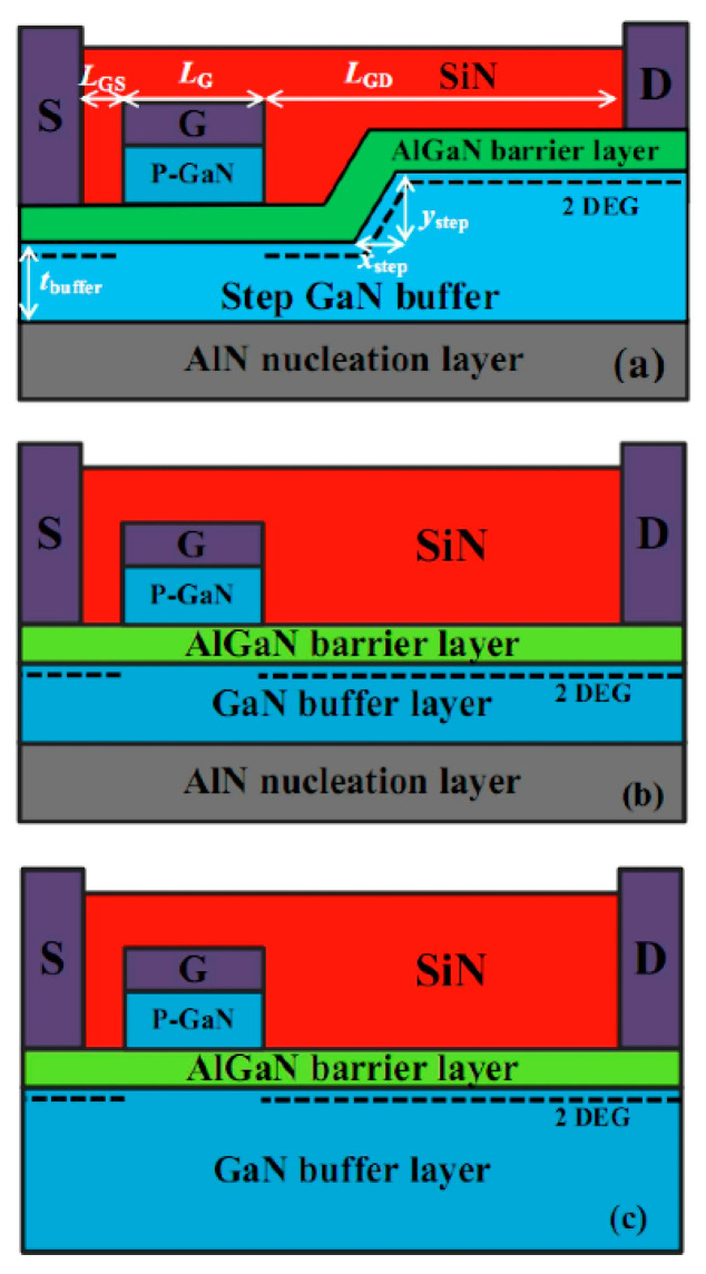 Figure 17