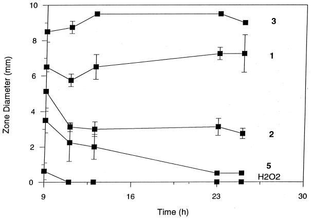 FIG. 4