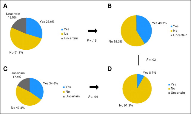 Fig 4.