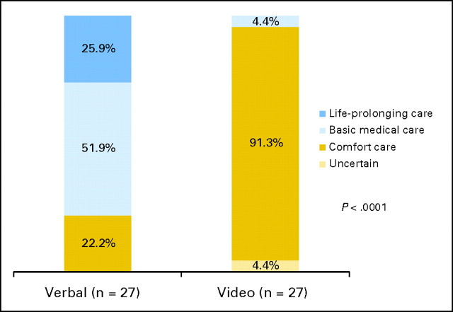 Fig 3.