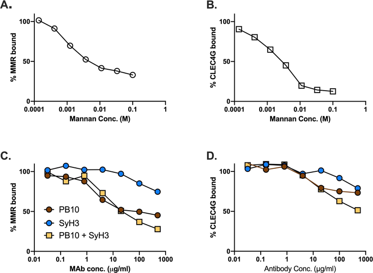 Figure 10.