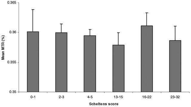 Fig 2.