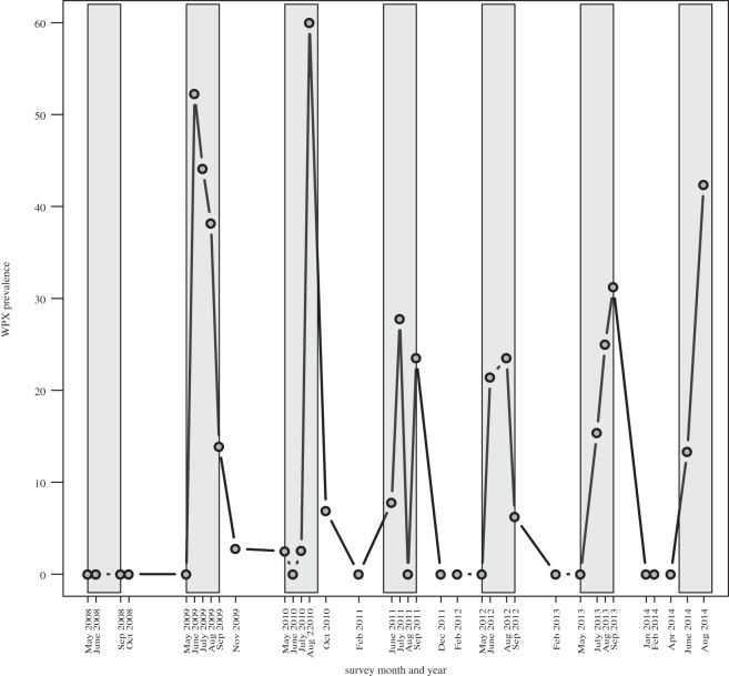 Figure 2.