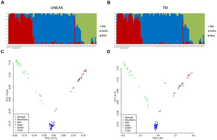 FIGURE 3