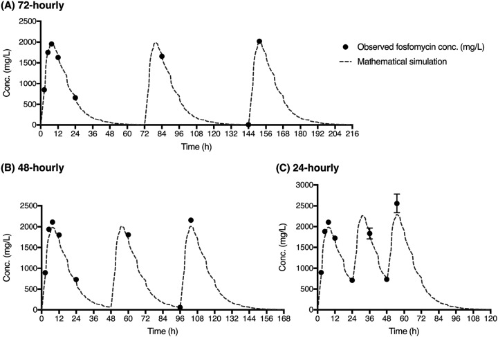 FIG 4