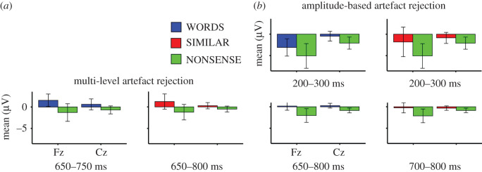 Figure 4.