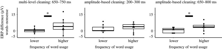 Figure 5.