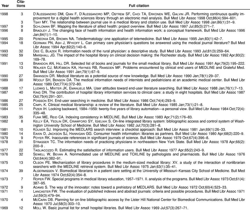 graphic file with name i0025-7338-088-01-0083-t02.jpg