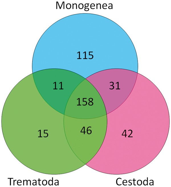 Fig. 3.—