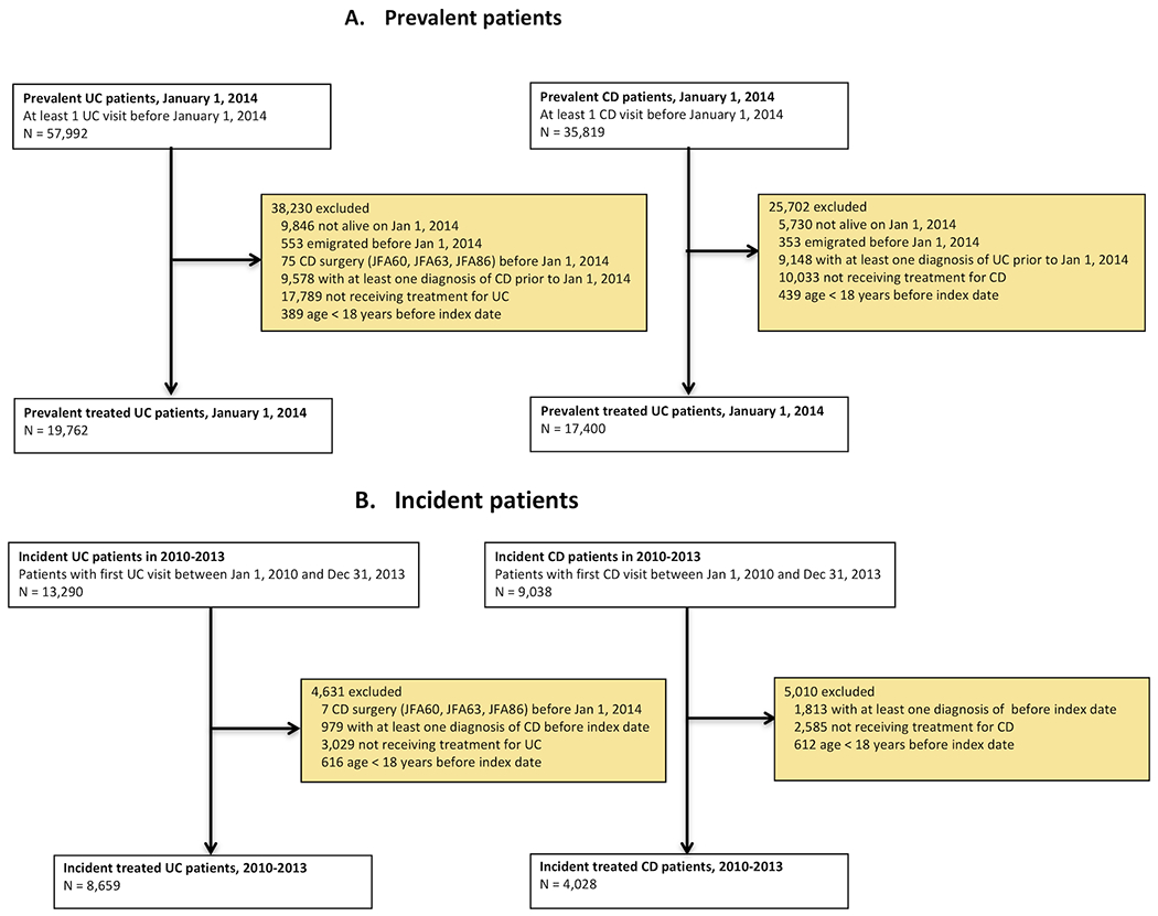 Figure 1: