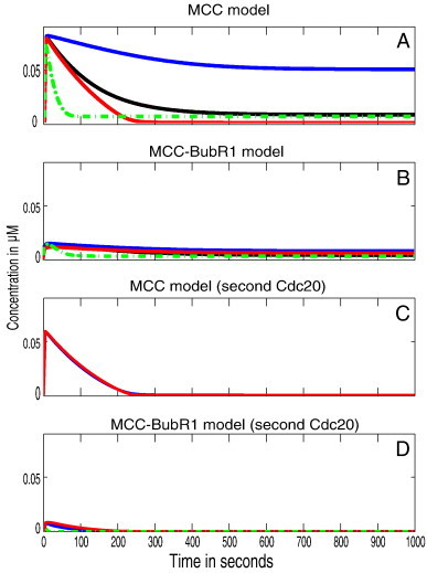 Fig. 4