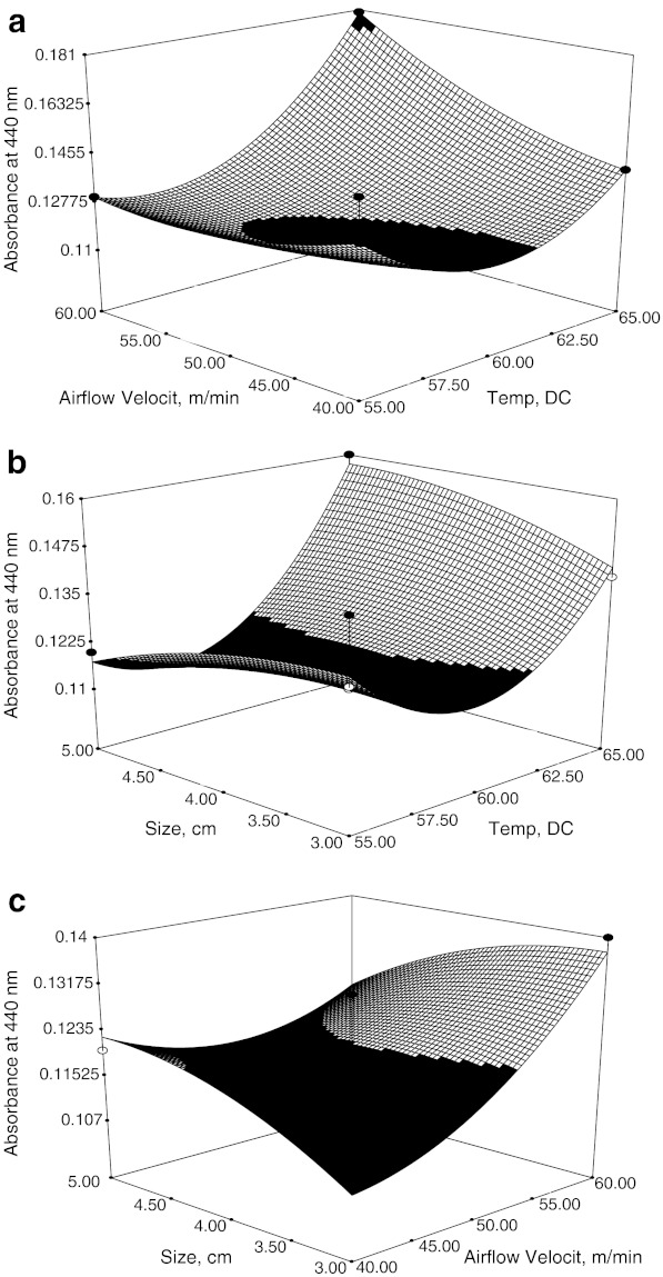 Fig. 3