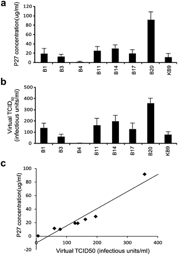 Fig. 4