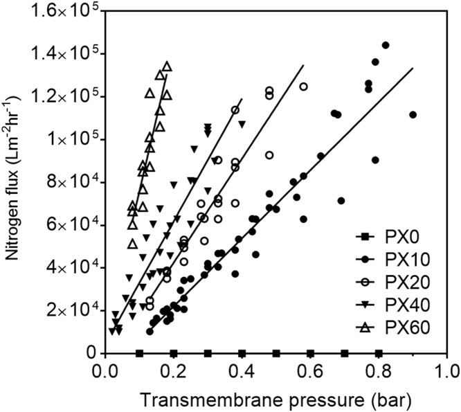 Fig. 9